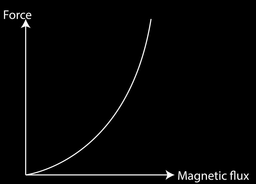 The balanced electromagnetic separation transducer: A new bone conduction