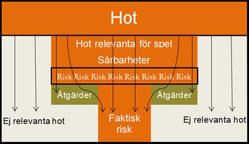 Riskbedömning metod Nationell riskbedömning, Brå, Europol, kommissionens riskbedömning