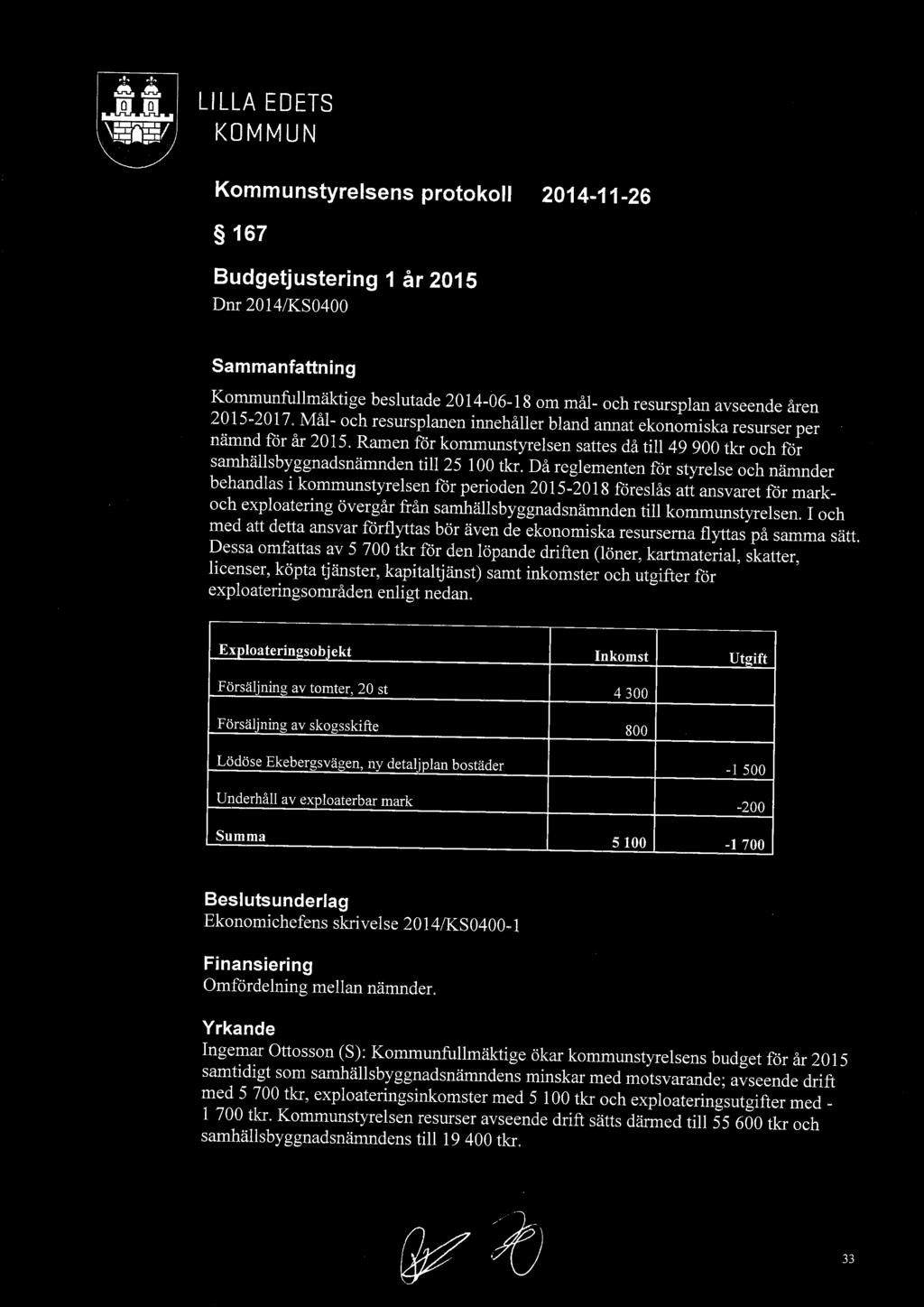 2015-2017. Mål- och resursplanen innehåller bland annat ekonomiska resurser per nämnd för år 2015. Ramen för kommunstyrelsen sattes då till 49 900 tkr och för samhällsbyggnadsnäxnnden ti1125 100 tkr.