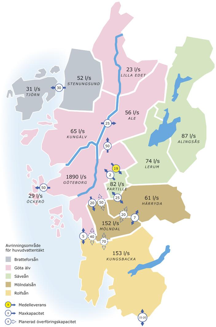 2. Säkerhet och redundans i produktion och distribution För att minska sårbarheten i regionens vattenförsörjningssystem, på grund av ökade risker, finns ett stort behov av att skapa redundans och