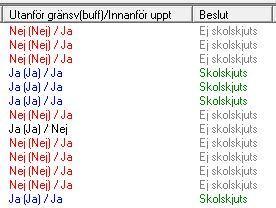 Svara Ja för att automatiskt sätta beslut på elever med status Utreds. Svara Nej för att avbryta.