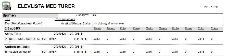 aktiva adresser som har beslut skolskjuts.