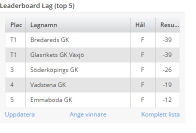 12. Särspel vid delad först plats Om det skulle