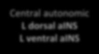 Central executive Emotional arousal Central autonomic Emotional arousal Central autonomic Central executive Sensorimotor Sensorimotor Salience