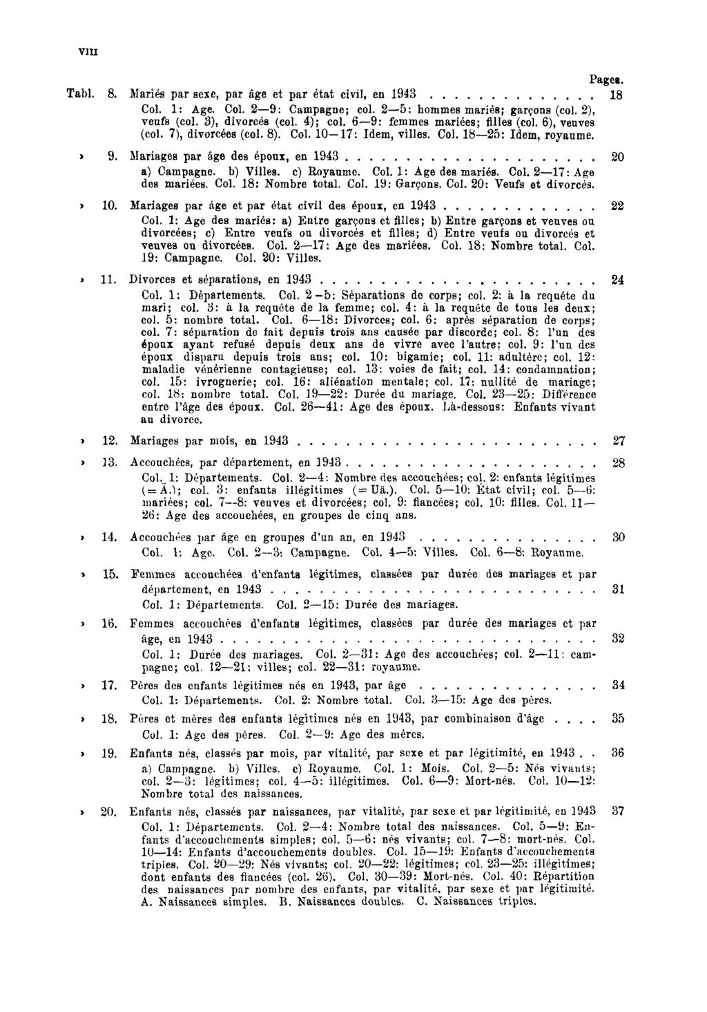 VIII Pages. Tabl. 8. Mariés par sexe, par âge et par état civil, en 1943 18 Col. 1: Age. Col. 2 9: Campagne; col. 2 5: hommes mariés; garçons (col. 2), veufs (col. 3), divorcés (col. 4); col.