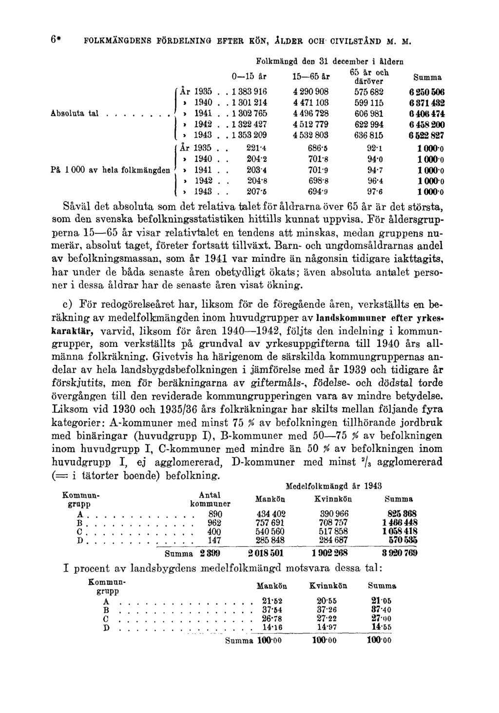 6* FOLKMÄNGDENS FÖRDELNING EFTER KÖN, ÅLDER OCH CIVILSTÅND M.
