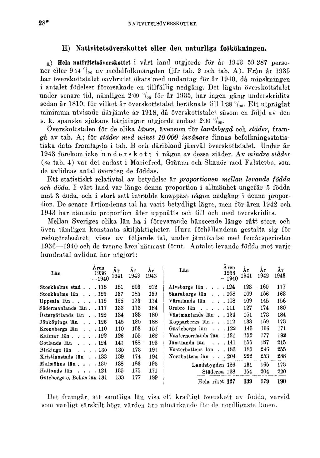 28* NATIVITETSÖVERSKOTTET. H) Nativitetsöverskottet eller den naturliga folkökningen.