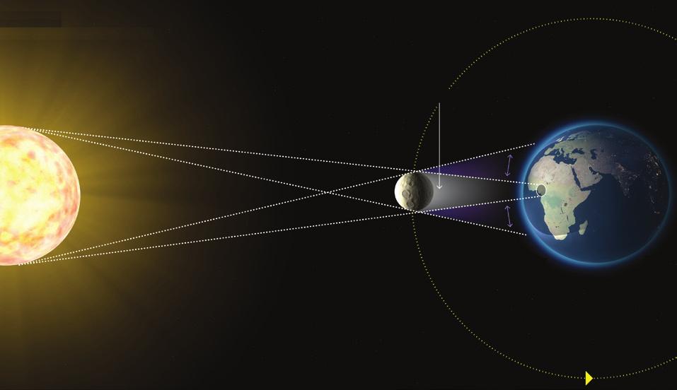 Unitatea I Terra o planetă a Universului II
