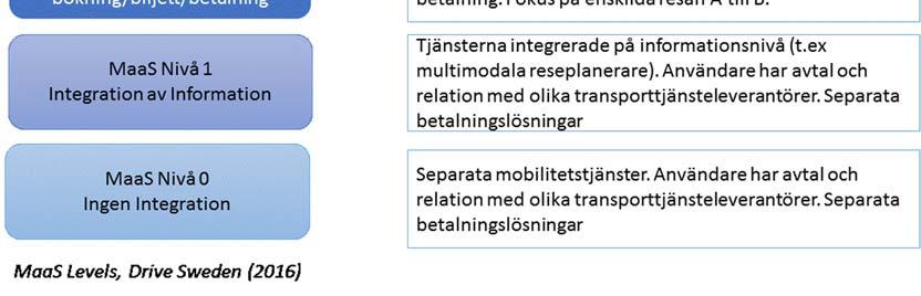 Färdplanen använder en klassificering som använts inom det strategiska innovationsprogrammet Drive Sweden 2 och fokus i denna utlysning är att främja utvecklingen av KM-tjänster på nivå 2 och 3 (se