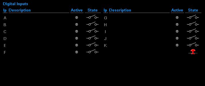 Controls and Indications 7.