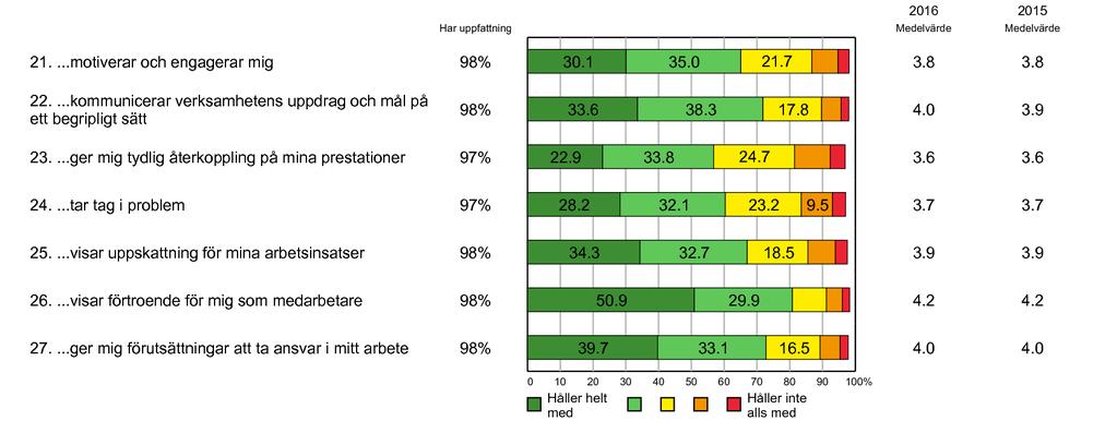 Chefer Vi arbetar tillsammans 2 (3)