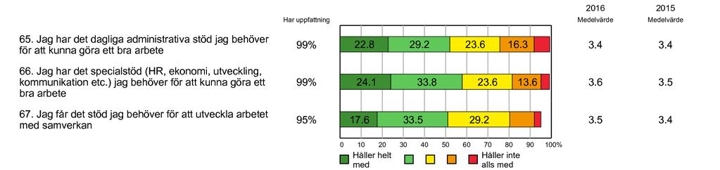 Chefer Frågor till chefer Frågor till