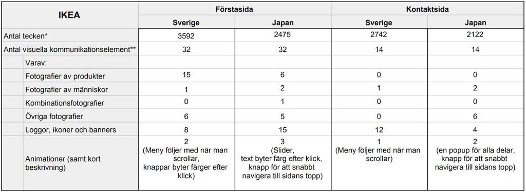 trycker på denna bild till höger öppnas en chattfönster och om chatten är tillgänglig kommer en popup så chatten kan börja (Se figur 17-1 och 17-2).