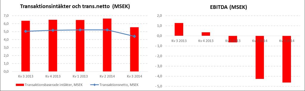 EGET KAPITAL Aktiekapitalet per den 30 september 2014 uppgår till 14,6 MSEK fördelade på 146 131 018 aktier med ett kvotvärde om 0,10 SEK.