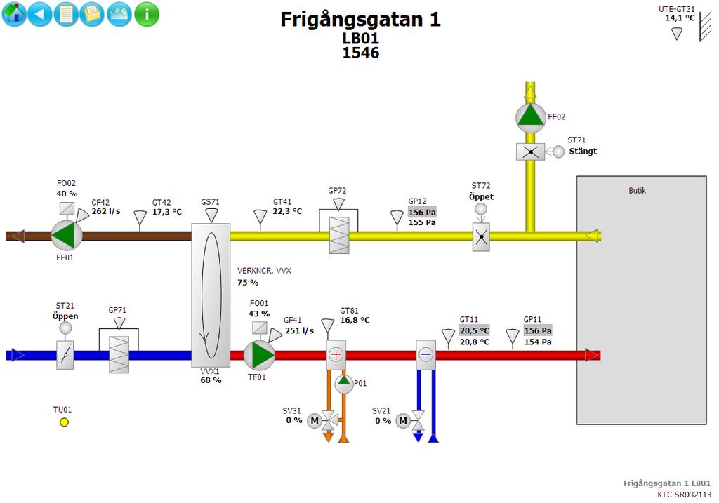 20 Komplexa system Komplexa system såsom ett FT-, FTX-aggregat skall beskrivas på en separat systembild.