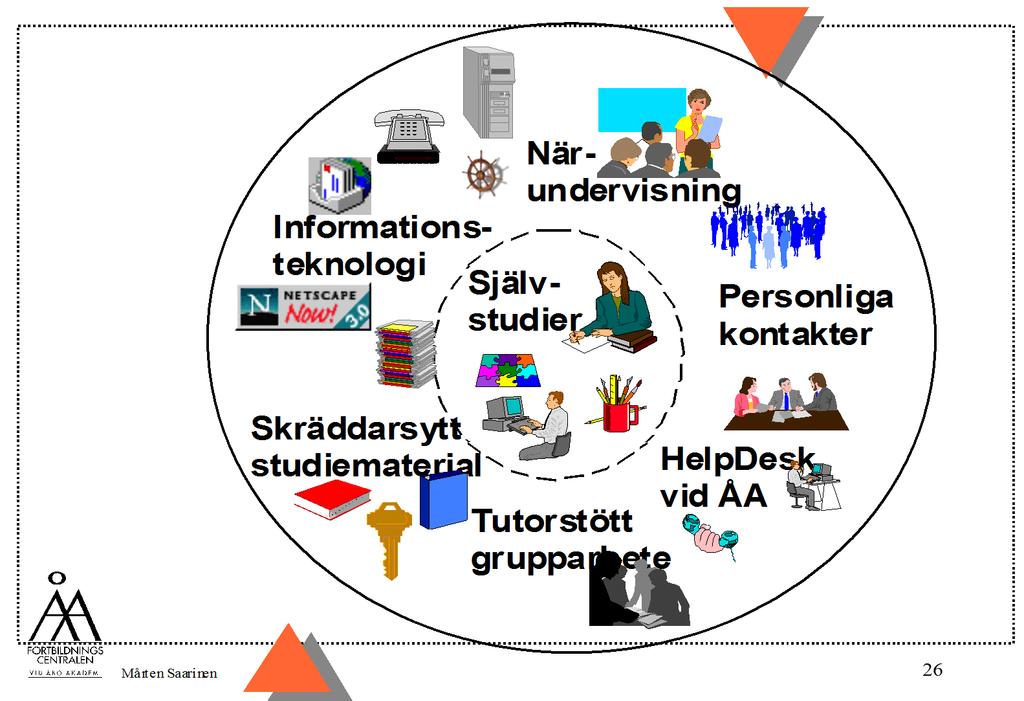 ...flerformskurser