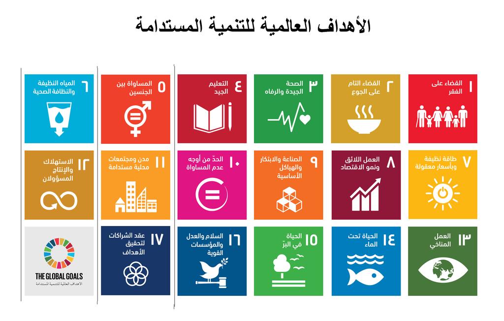 الملحق 3: األهداف