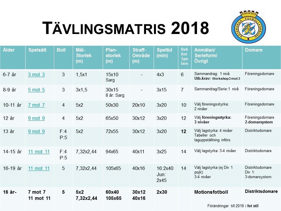 Spelformer Nedanstående