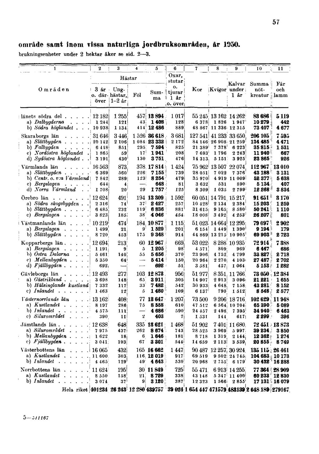 57 område samt inom vissa naturliga jordbruksområden, år