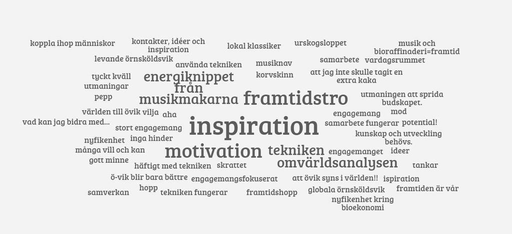 kreativ plats Vad tar du