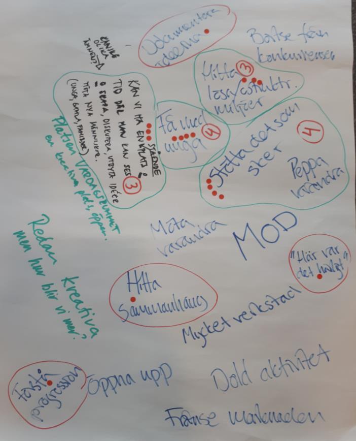 Wrkshp Hur kan vi göra Örnsköldsvik till en ännu mer kreativ plats?
