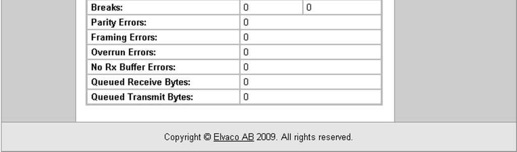 Figur 9 Internt w ebbgränssnitt - M-Busslinga statistik