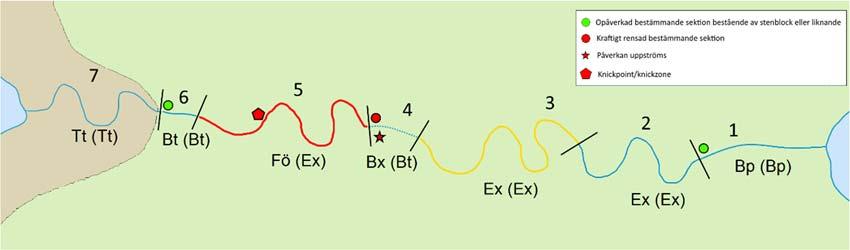 bedömdes som stabil. Sträcka 1 och 2 kan således preliminärt anses som relativt naturliga.