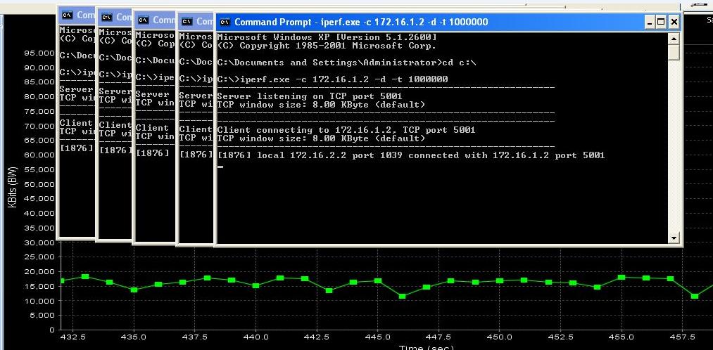 För att lyckas belasta nätverket med 85 % TCP trafik, så körs fem stycken kommandopromptar med Iperf samtidigt, se figur 3-2.