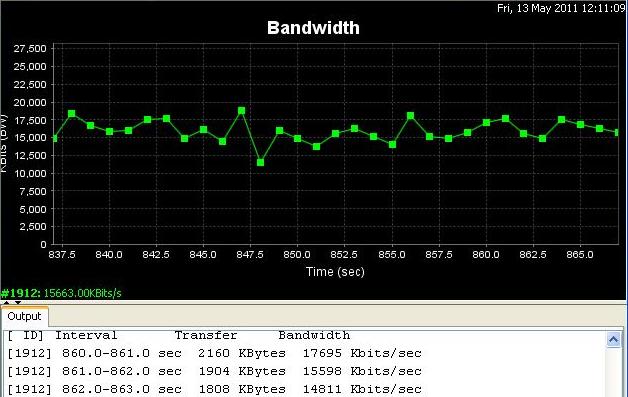 situationer. Programvaran som användes för att mäta ethernetswitchen/nätverkets bandbredd är Jperf.