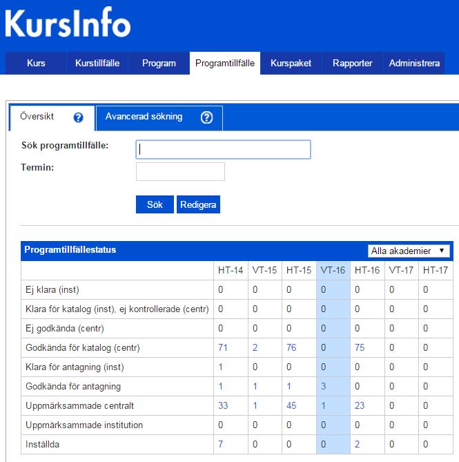 Söka fram befintligt programtillfälle Under fliken Programtillfälle finns flikarna Översikt och Avancerad sökning.