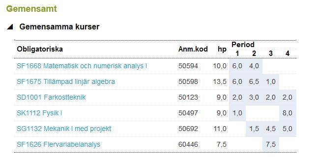 Detta kan du göra utan att ta hänsyn till de ingående kurstillfällenas status.