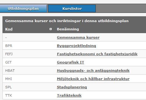 Kontrollera att kurslistan/kurslistorna i respektive utbildningsplan innehåller de kurser som ska läsas inom programmet, både under Gemensamma kurser, men även inom eventuella inriktningar.