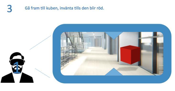 De lagmedlemmar som inte använde VRutrustningen hade som uppgift var att vägleda personen i fråga genom att läsa av planritningar där boxarna var inritade.