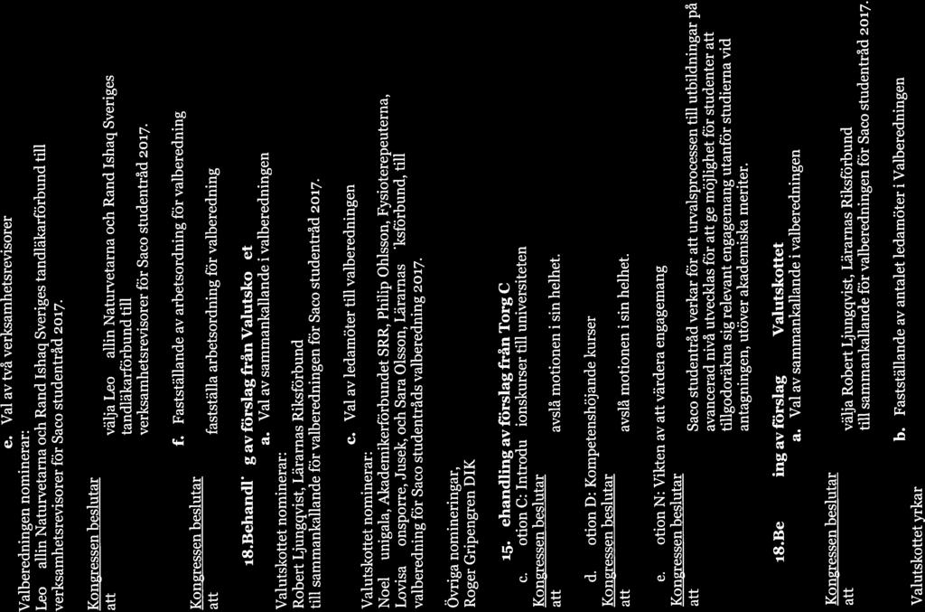 s. e. Val av två verksamhetsrevisorer Valberedningen nominerar: Leo Wallin Naturvetarna och Rand Ishaq Sveriges tandläkarförbund till verksamhetsrevisorer för Saco studentråd 217.