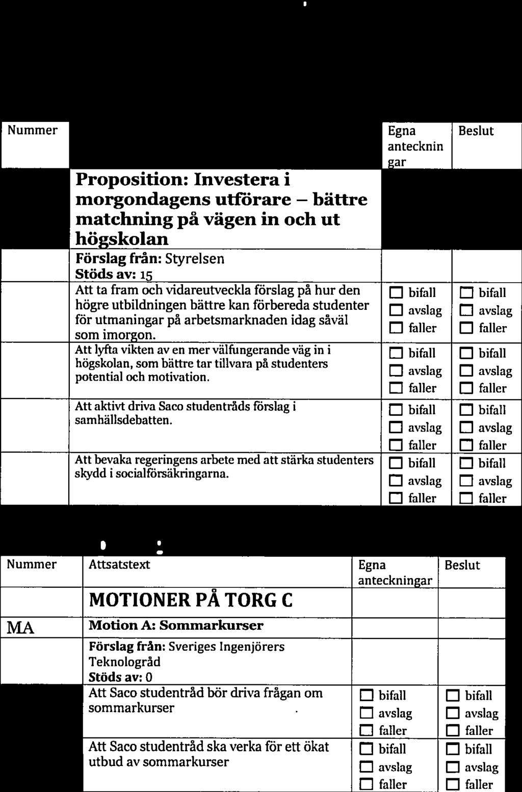 Saco studentråds kongress 216 Bilaga 7 Saco studenträds kongress 216 Bilaga 7 Egna PROTOKOLL - Propositioner på torg C TORG C Nummer Attsatstext Egna Beslut Pi Proposition: Investera i morgondagens