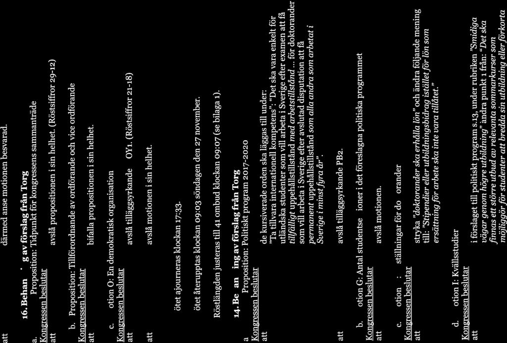 därmed anse motionen besvarad. r6. Behandling av förslag från Torg D a. Proposition: Tidpunkt för kongressens sammanträde avslå propositionen i sin helhet. (Röstsiffror 29-12) b.