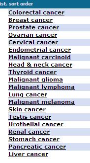 EGFR-uttryck i cancer