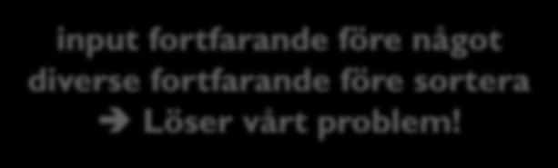 Exempel 1: Metod 35 En metod: Börja med en lista ord [diverse, test, input, något, sortera] Sortera i bokstavsordning utan att tänka på längd [diverse, input, något, sortera, test] Sortera i