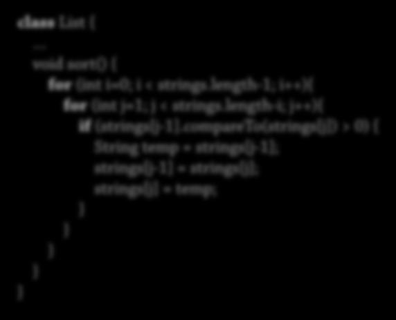 Exempel 1: Vad kan vi se i koden? Anta att en lista kan sortera sig Men det finns inget uttryckligt kontrakt måste läsa koden class List { void sort() { for (int i=0; i < strings.