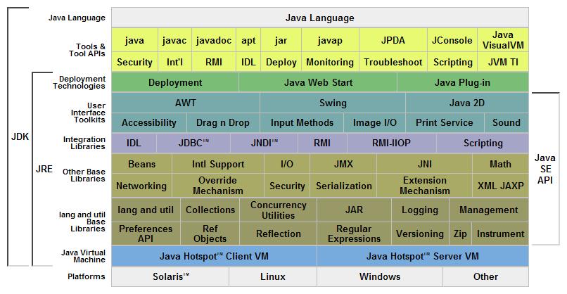 Javas klassbibliotek 48 Javas standardiserade klassbibliotek "Java Standard