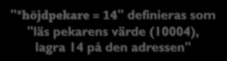 Pekare (3): Ändra i utpekat värde 8 Programkod Minne vid körning För att ändra i värdet på den utpekade adressen krävs alltså annan syntax C: int* höjdpekare = &höjd;