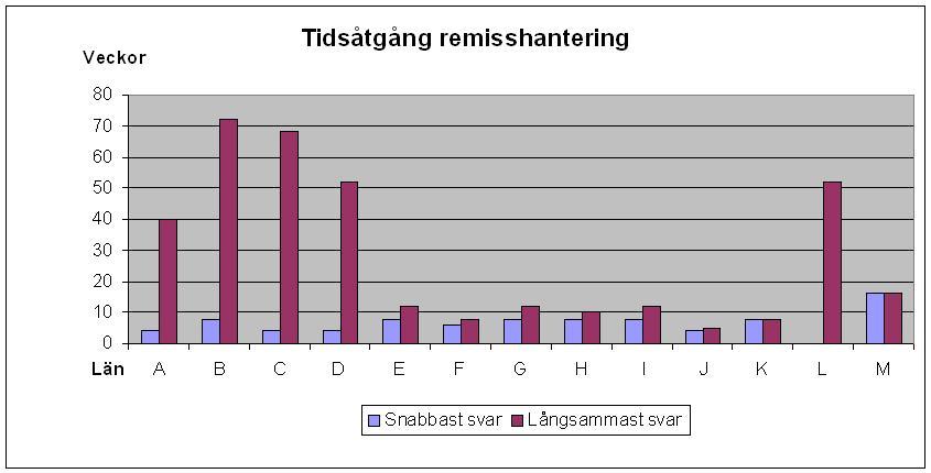 Resultat enkätundersökning Det finns en klar koppling