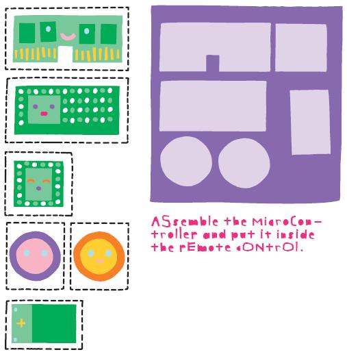 Mikrodator/enkretsdator (Universal fjärrkontroll) RAMminne/arbetsminne ROMminne