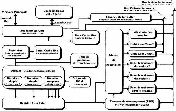 Pipeline Development Basic Five-Stage Pipeline Deeper pipelines Dual pipelines Quadruple pipelines Hardware