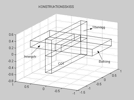 MODELLERING AV 3-D VÄRMETRANSPORT Uppgift 4: Värmeförluster i en balkongkonstruktion Allmänna förutsättningar Denna uppgift handlar om termiska konsekvenser (temperaturer och värmeförluster) för