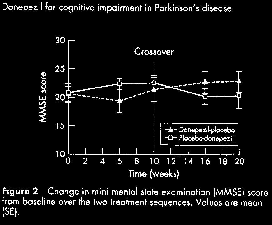 Placebo-donepezil Donepezil-placebo J