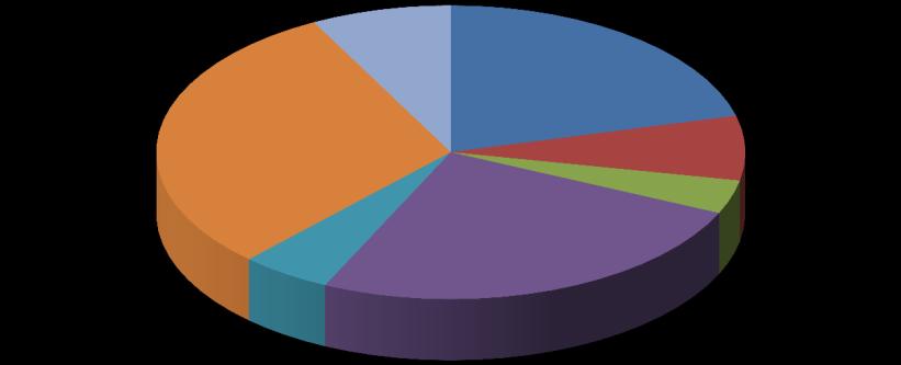 Översikt av tittandet på MMS loggkanaler - data Small 30% Övriga* 8% Tittartidsandel (%) svt1 21,0 svt2 7,1 TV3 3,7 TV4 25,2 Kanal5 5,0 Small 30,3 Övriga* 7,7 svt1 21% svt2 7% TV3 4% Kanal5 5% TV4