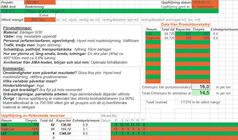 Figur 3: Föreslagen uppföljningsmall i Excel. Här redovisas en uppföljning för AMA-kod DCB.411.