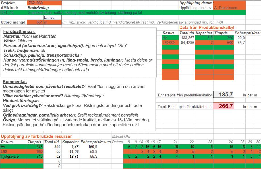 Figur 6 Uppföljningsmall För att kommentera själva uppföljningen som gjordes så är det en väldigt bra vetskap för företaget i studien att i det här fallet hölls en total framdrift för DEC.