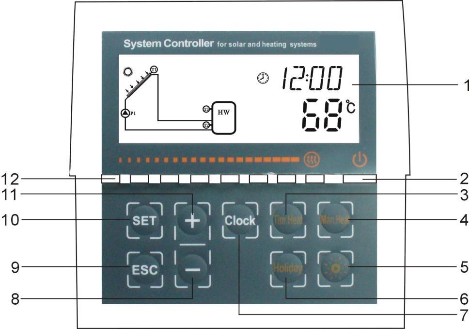 Manual of integrerad controller solenergi station 1. Säkerhetsinformation 1.